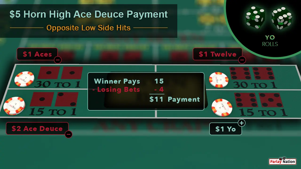 $5 Horn High Ace Deuce Opposite Low Side Payment. $1 each on the aces, twelve, and yo. There are two dollars on the ace deuce. Two green dice show 5-6. A bubble reads $11 payment.