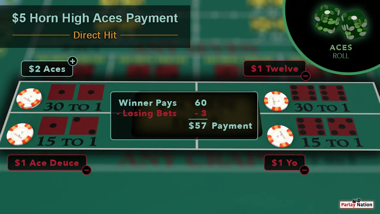 $5 Horn High Twelve Direct Hit Payment $1 each on the twelve, ace deuce, and yo. There are two dollars on the aces. Two green dice show 1-1. A bubble reads $57 payment.