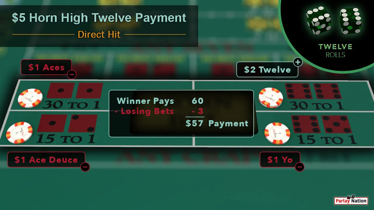 $5 Horn High Twelve Direct Hit Payment $1 each on the aces, ace deuce, and yo. There are two dollars on the twelve. Two green dice show 6-6. A bubble reads $57 payment.
