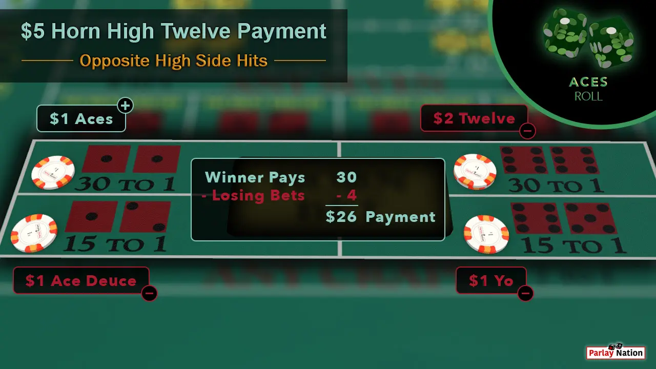 $5 Horn High Twelve Opposite High Side Payment. $1 each on the aces, ace deuce, and yo. There are two dollars on the twelve. Two green dice show 1-1. A bubble reads $26 payment.