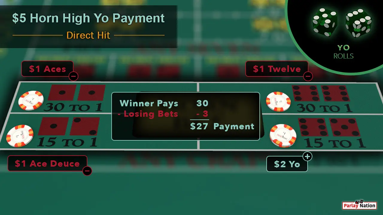 $5 Horn High Yo Direct Hit Payment $1 each on the aces, ace deuce, and twelve. There are two dollars on the yo. Two green dice show 5-6. A bubble reads $27 payment.