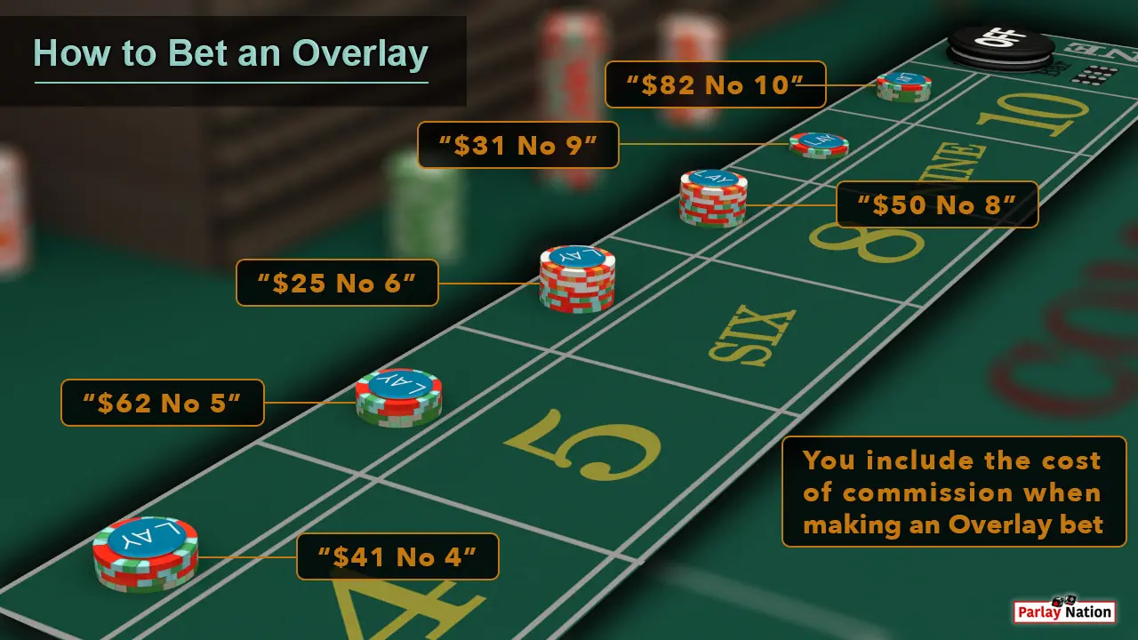 Overlay bets are set up behind each of the six poinits.