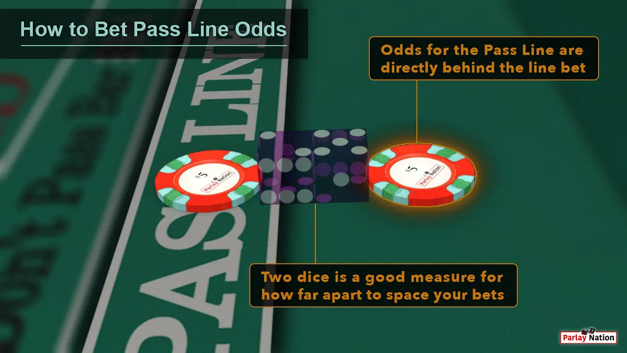 $5 on the pass line with $5 odds. There are two transparent purple dice between the two bets.