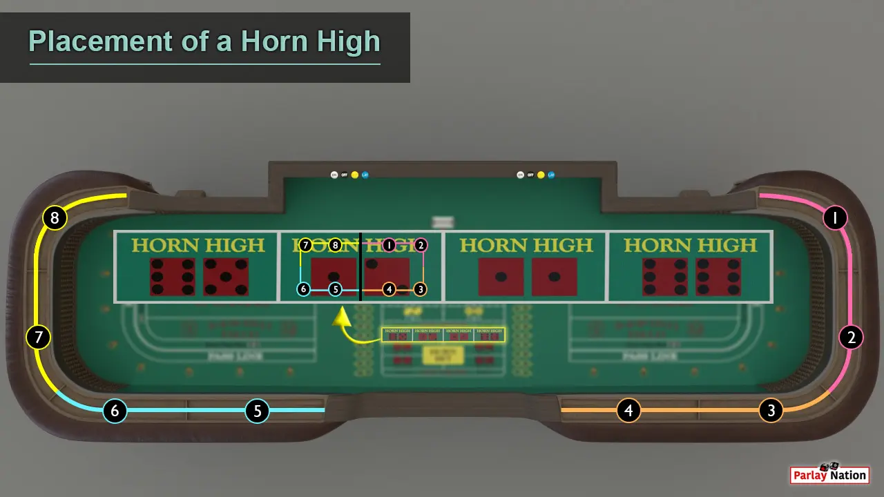 Placement of a Horn High Overhead up close view of the Horn High bets and the craps table rail. There are eight color coded spots on the bets referencing eight colored spots on the rail.
