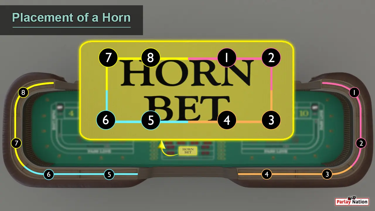 Up close image of the horn bet and the craps rail. There are eight colored spots corresponding the horn and the rail.