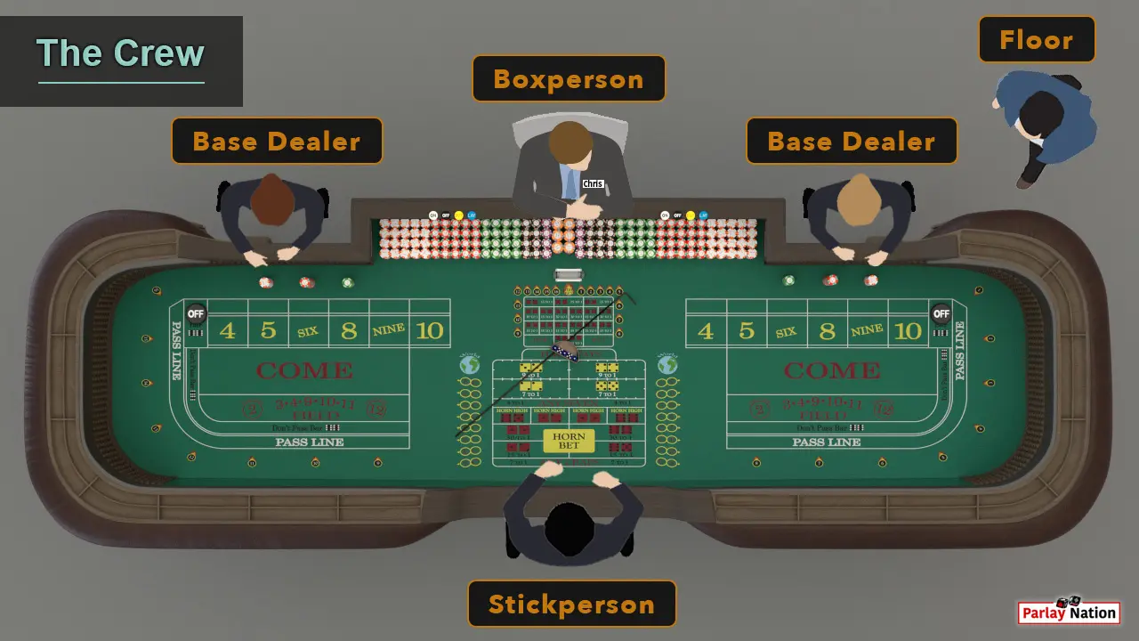 Overhead view of Craps table with the base dealers, the box, the stickperson, the box person, and the floor.